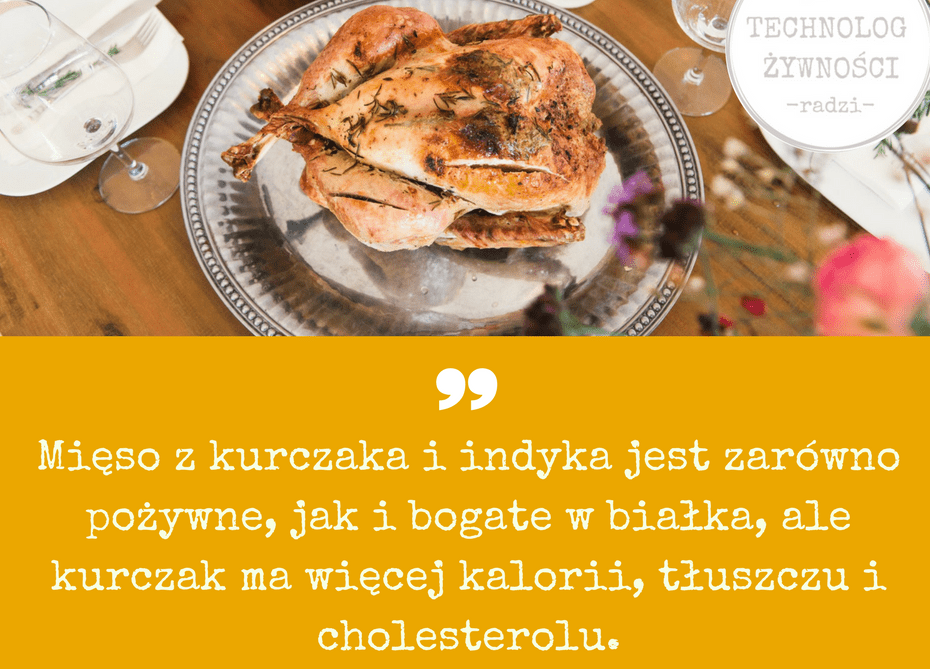 mieso z kurczaka z indyka zdrowe