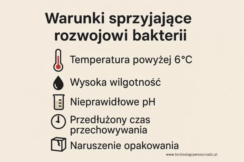 warunki sprzyjające rozwojowi bakterii
