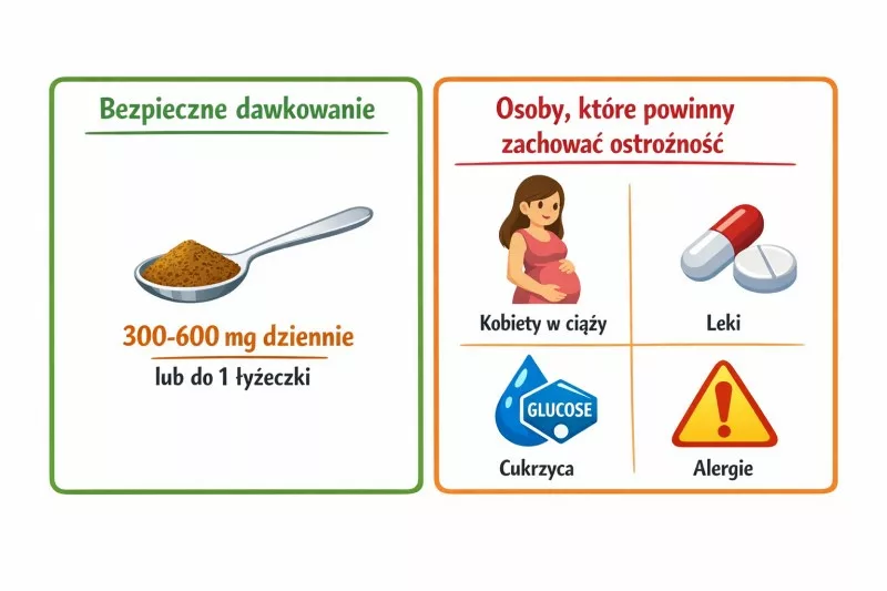Bezpieczne dawkowanie kuminu i przeciwwskazania - infografika